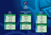 एएफसी फुटसल च्याम्यिनसिप छनोट नेपाल समूह ‘ए’ मा