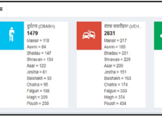 दुर्घटना अभिलेखिकरण एवं न्यूनीकरणको लागि Software संचालन