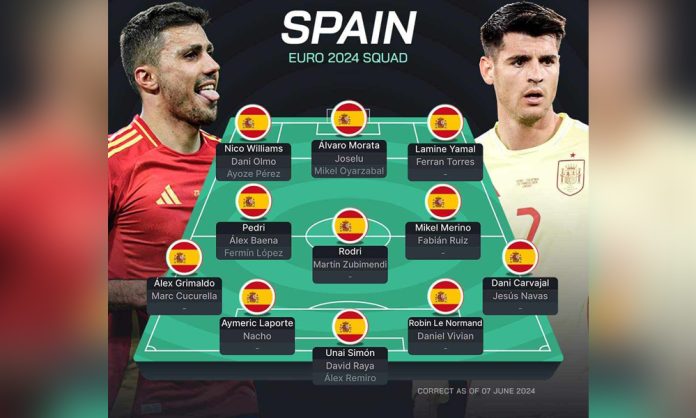 spain-eurocup