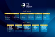 एएफसी यू-१९ छनोटमा नेपालले यूएईसँग प्रतिस्पर्धा गर्दै (लाइभ)