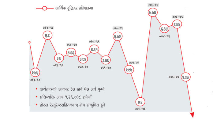 arthik-briddidar-economy-groth_20200430003300