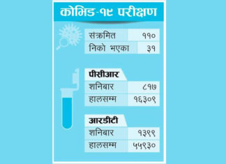 निको हुने दर नबढेकोप्रति विज्ञको चिन्ता