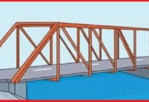 झोलुङ्गे पुल भत्कँदा समस्या