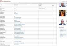 अदालतको आदेशसँगै पदमुक्त भएका २० जना मन्त्रीहरु जिम्मेवारीमै !