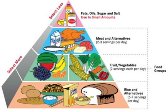 balanced-diet-chart-1