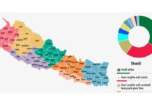 संविधानमा के छ सरकार बन्ने प्रावधान ?