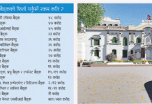 बैङ्कले चार अर्ब सतसट्ठी करोड ब्याज फिर्ता गर्नुपर्ने