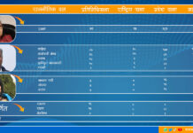 उपराष्ट्रपति निवार्चनमा यी तीन उम्मेदवारबीच प्रतिस्पर्धा हुने