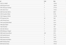 आजको विदेशी मुद्राको विनिमय दर निर्धारण